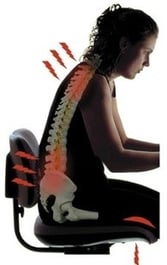 Poor Posture and Headaches