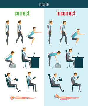 Correct Posture to prevent disc injuries